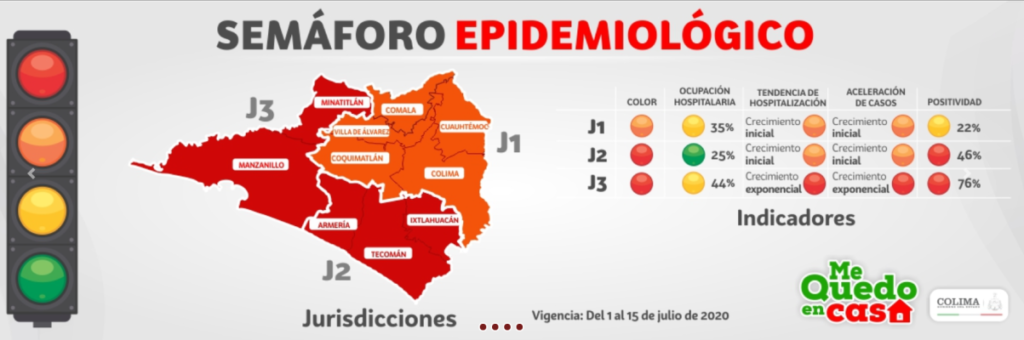 Semáforo epidemiológico de Colima