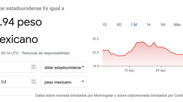 El dólar cotiza por debajo de los 20 pesos