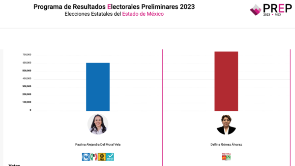 Imagen del PREP Edomex